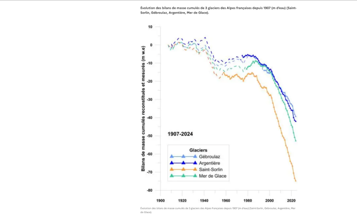 Crédits : DGEC - Sources : Association Moraine et IGE (Institut des Géosciences de l'Environnement)